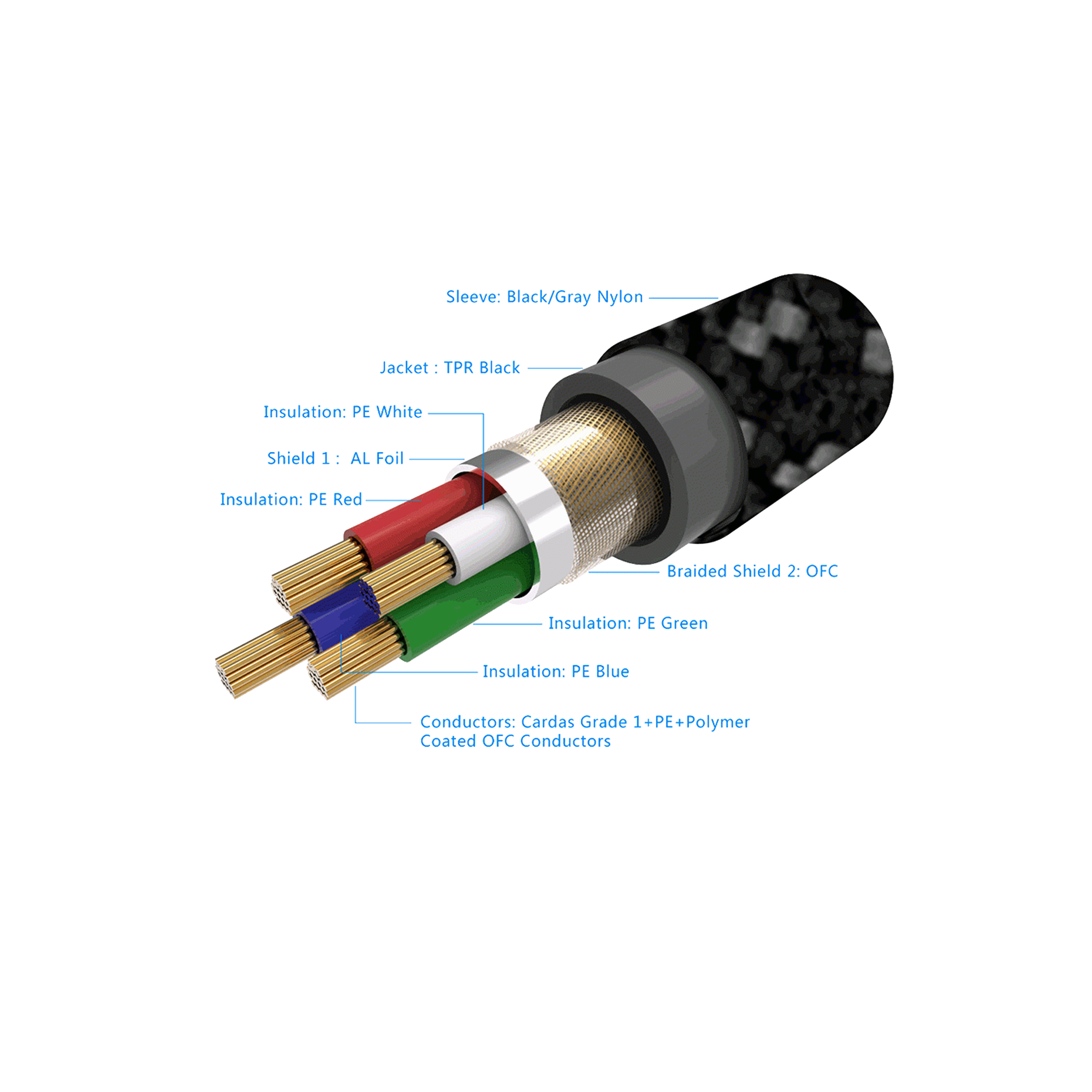 Music Hall Connect RCA Interconnect Cables